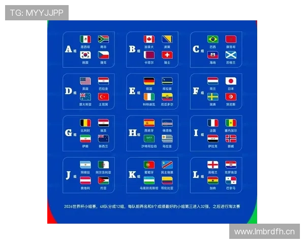 2026世界杯积分榜回顾:各小组排名与晋级信息 2026世界杯积分榜回顾:各小组排名与晋级信息